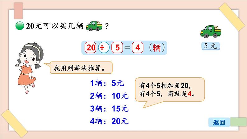 北2数上 七 分一分与除法 第5课时 小熊开店 PPT课件+教案07