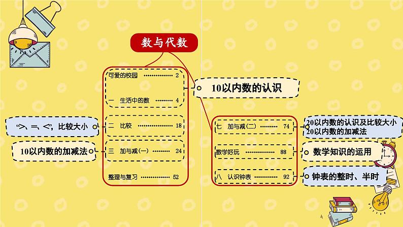 第1课时 数与代数第6页