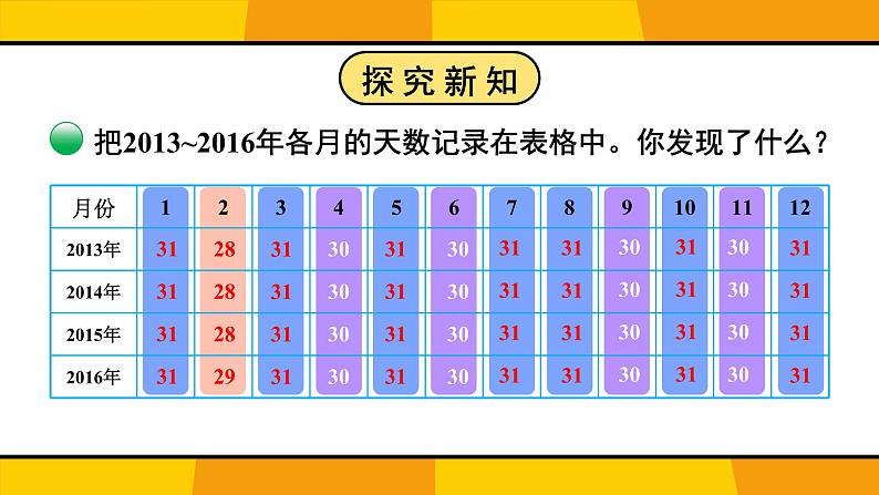 北3数上 七 年、月、日 第1课时 看日历(1) PPT课件+教案06