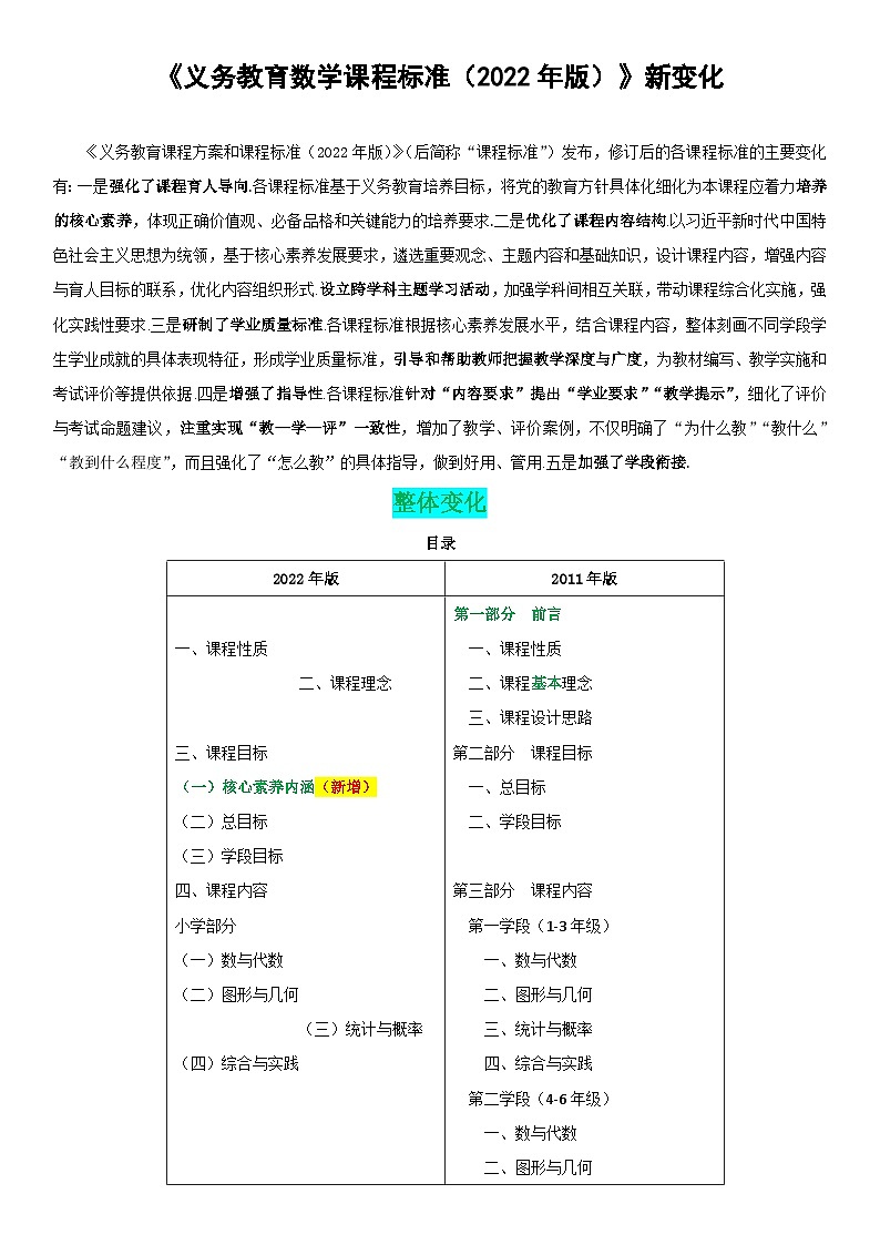 义务教育《数学》课程标准2022年版新变化第1页