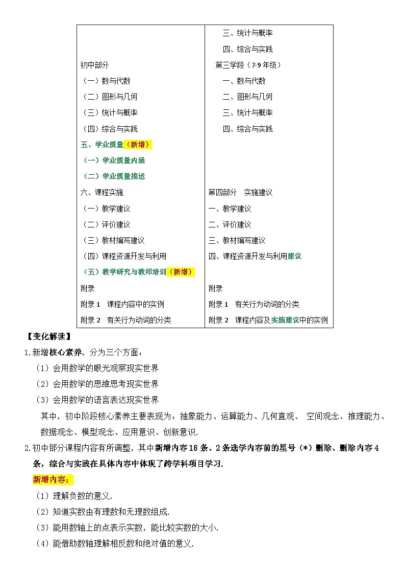 义务教育《数学》课程标准2022年版新变化第2页