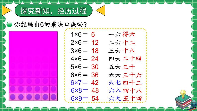 北师版数学二年级上册 8.1有多少张贴画 课件+同步教案05