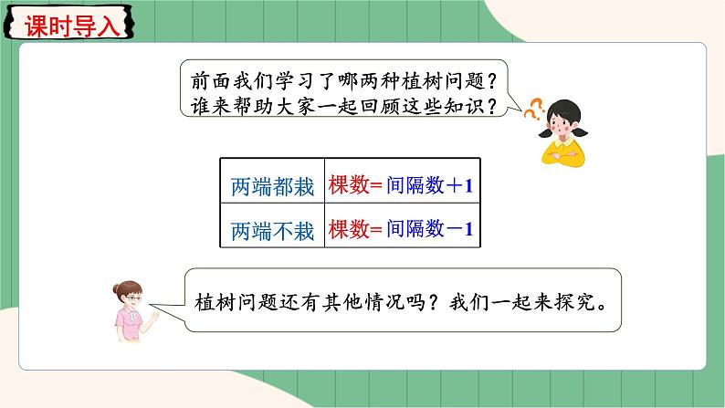 第3课时 封闭图形的植树问题第2页