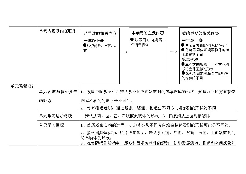 北师大版小学数学一下第二单元第1课时《看一看(一)》及单元整体说明 教案03
