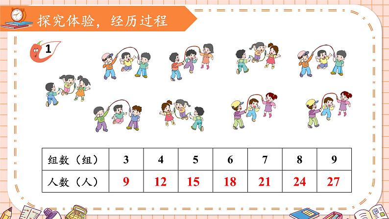 西南2数上 一 表内乘法(一)3. 3的乘法口诀 PPT课件+教案05