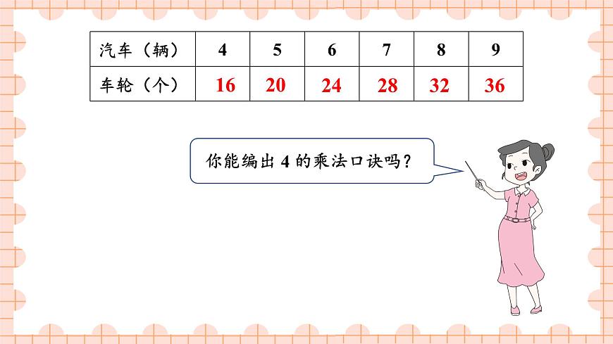 4的乘法口訣第7頁(yè)
