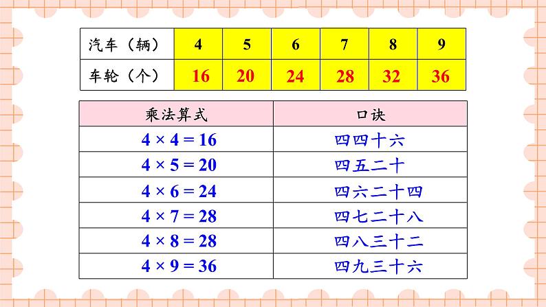4的乘法口诀第8页