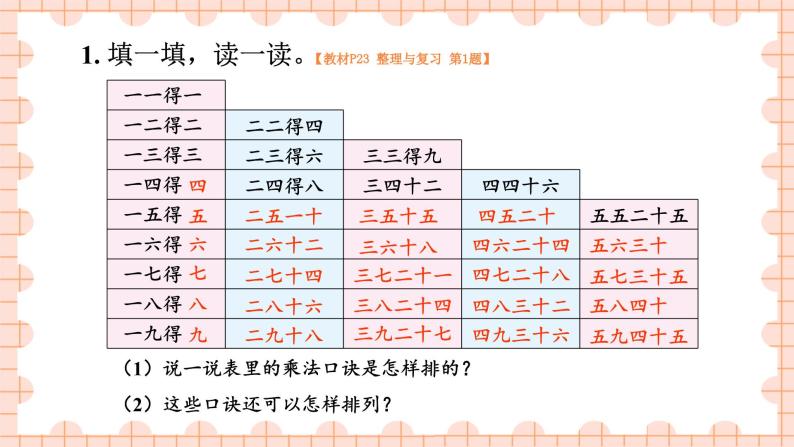 西南2数上 一 表内乘法（一）第12课时 整理与复习 PPT课件+教案02