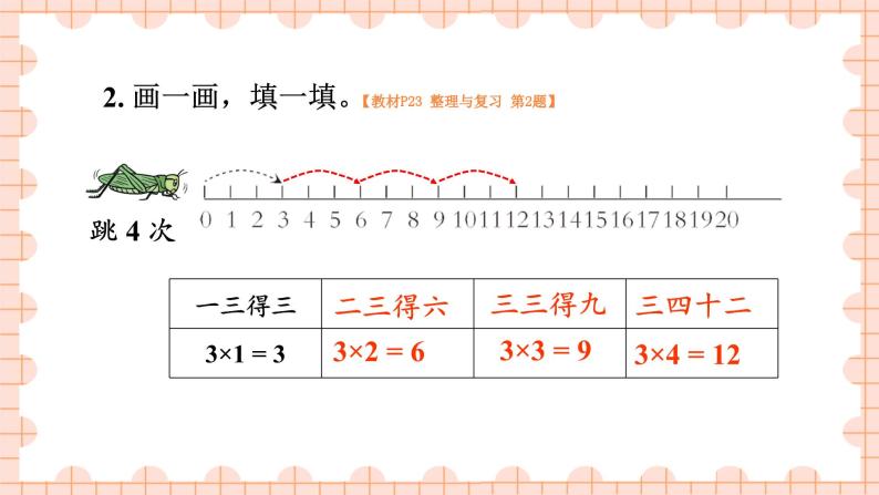 西南2数上 一 表内乘法（一）第12课时 整理与复习 PPT课件+教案03