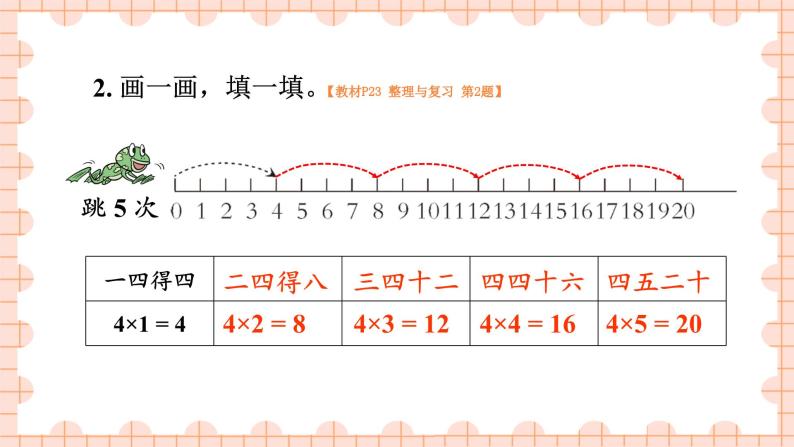 西南2数上 一 表内乘法（一）第12课时 整理与复习 PPT课件+教案04