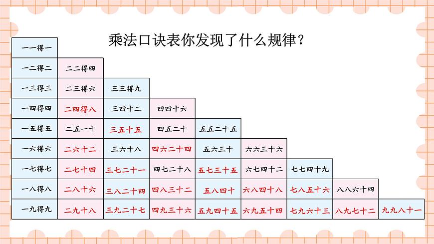 第1課時 整理與復習（1）第3頁