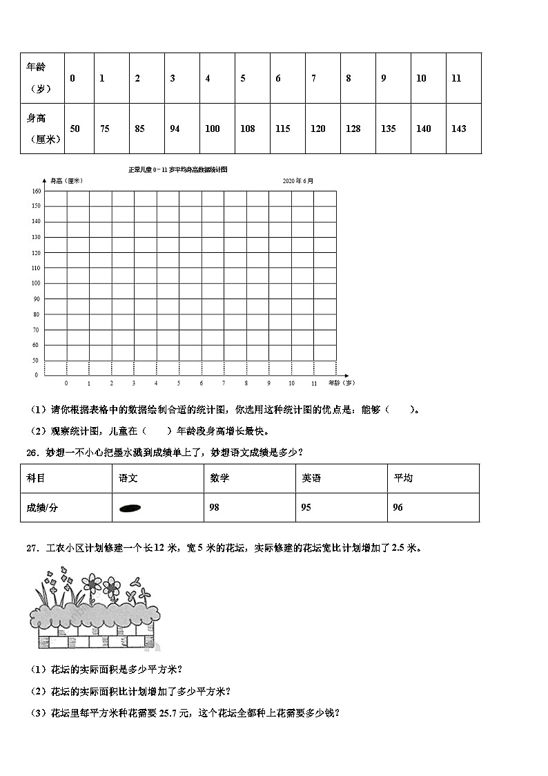 2022-2023学年安徽省滁州市天长市四年级数学第二学期期末达标测试试题含解析03