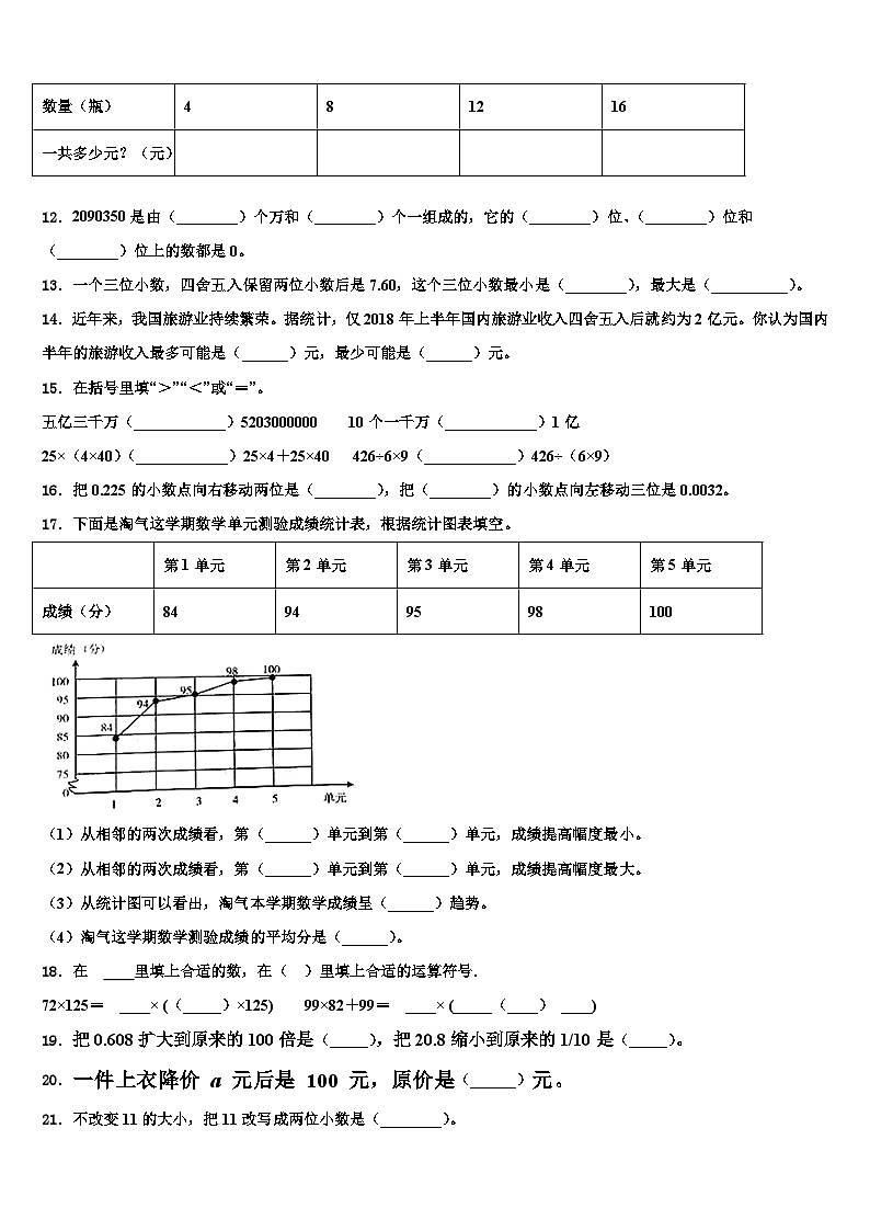 2023年河南省新乡市红旗区数学四下期末检测试题含解析第2页