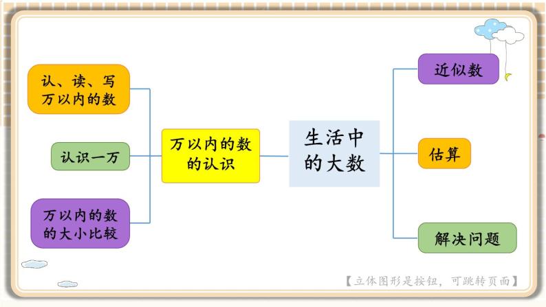 数学冀教三上 第1单元 整理与复习 PPT课件+习题02