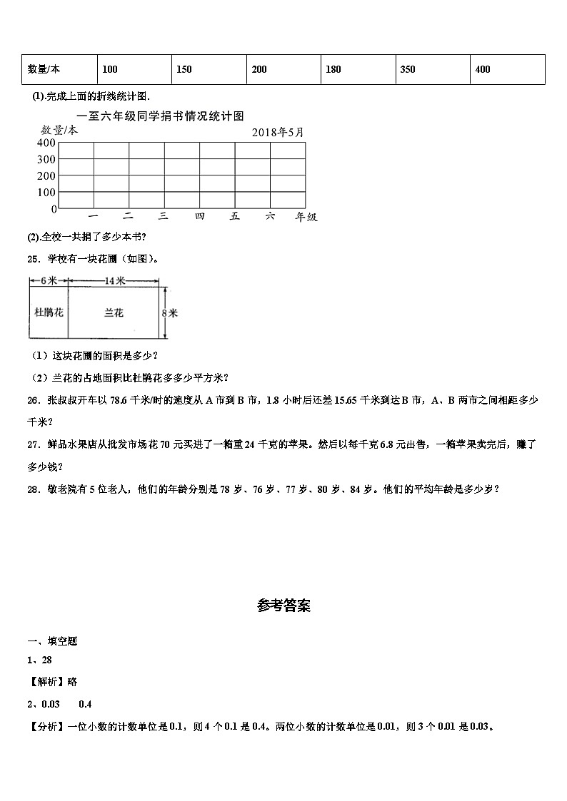 黑龙江省伊春市乌伊岭区2023年四年级数学第二学期期末学业水平测试模拟试题含解析第3页