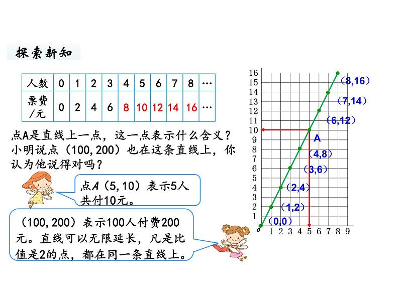 六年级下册数学课件-第四单元第4课时 画一画 北师大版第4页