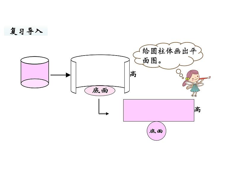 六年级下册数学课件-总复习4.图形与几何第6课时 图形与测量(3) 北师大版第4页