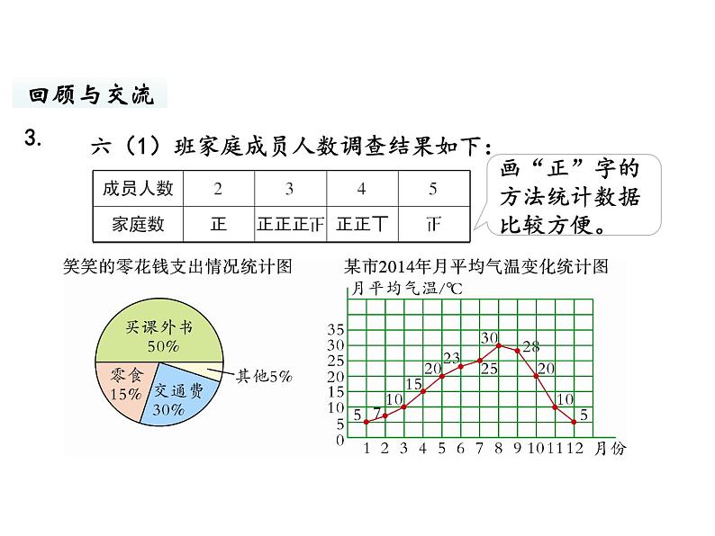 六年级下册数学课件-总复习5.统计与概率第1课时 统计(1) 北师大版第6页