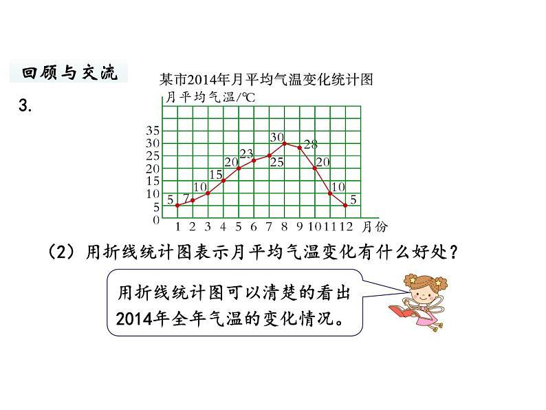 六年级下册数学课件-总复习5.统计与概率第1课时 统计(1) 北师大版第8页