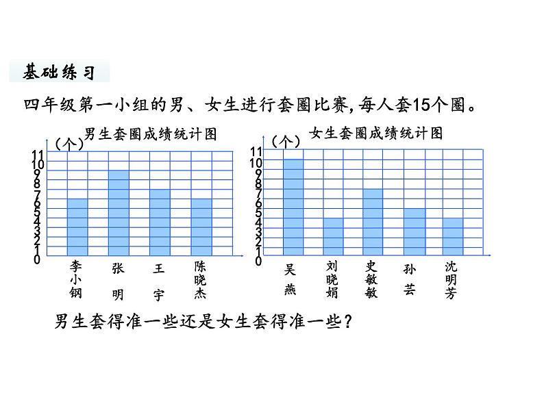 六年级下册数学课件-总复习5.统计与概率第2课时 统计(2) 北师大版第2页