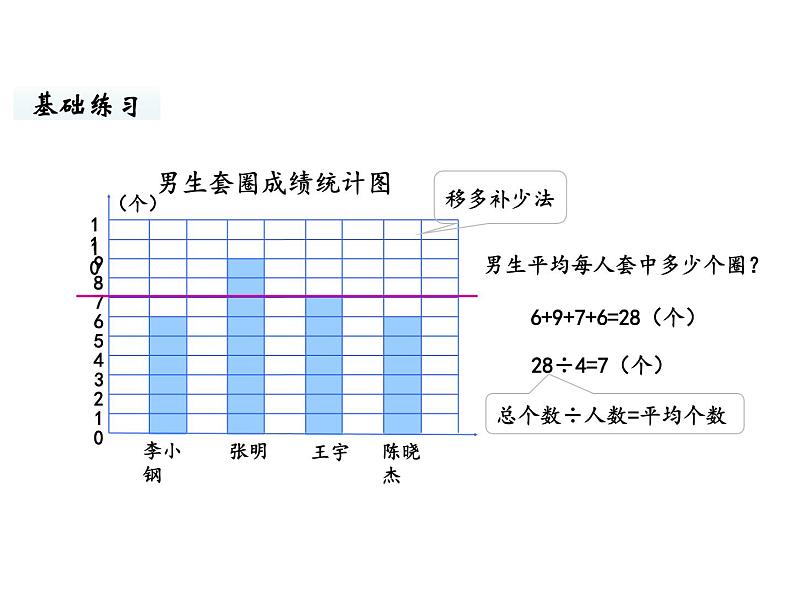 六年级下册数学课件-总复习5.统计与概率第2课时 统计(2) 北师大版第3页
