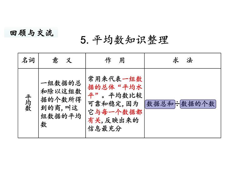 六年级下册数学课件-总复习5.统计与概率第2课时 统计(2) 北师大版第5页