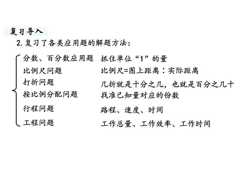 六年级下册数学课件-总复习2.数的运算第4课时 计算与应用(3) 北师大版第3页