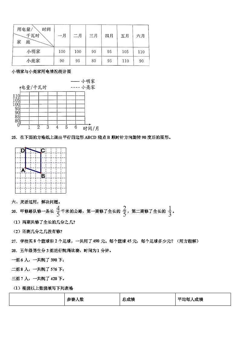 2023届内蒙古康巴什新区第一小学六年级数学第二学期期末教学质量检测试题含解析第3页