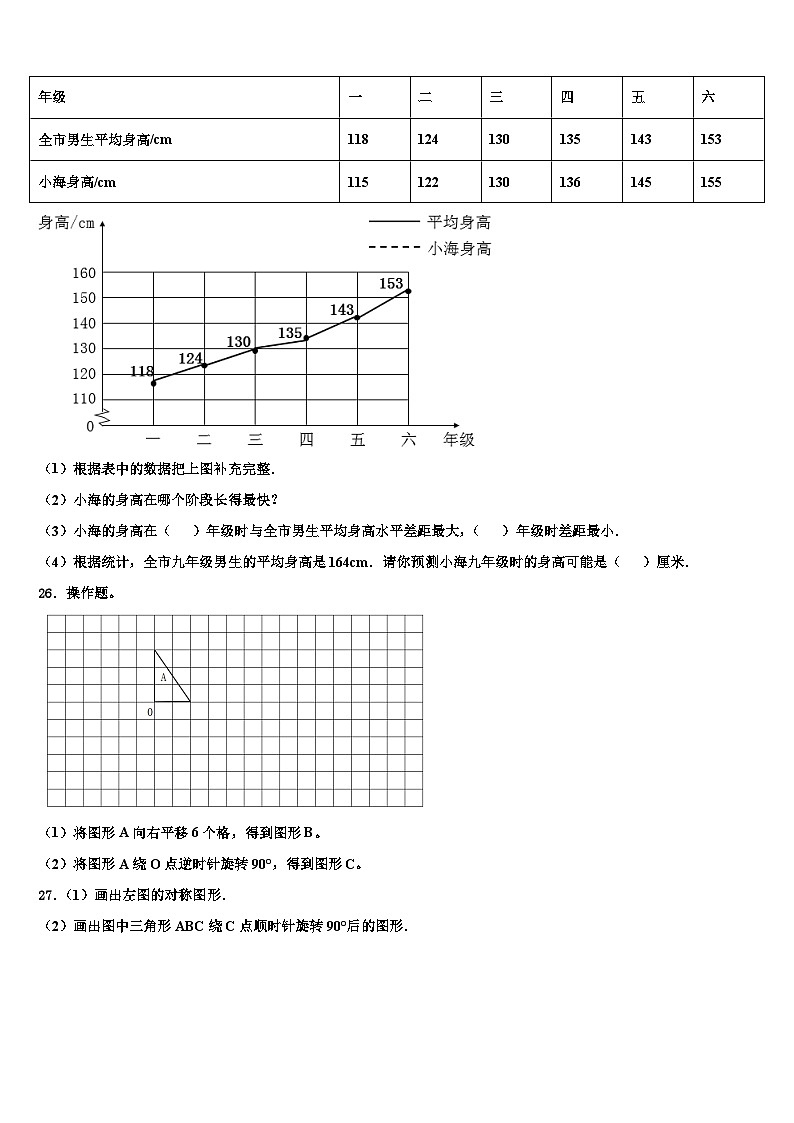 2023年济南市历下区数学六年级第二学期期末学业质量监测模拟试题含解析第3页