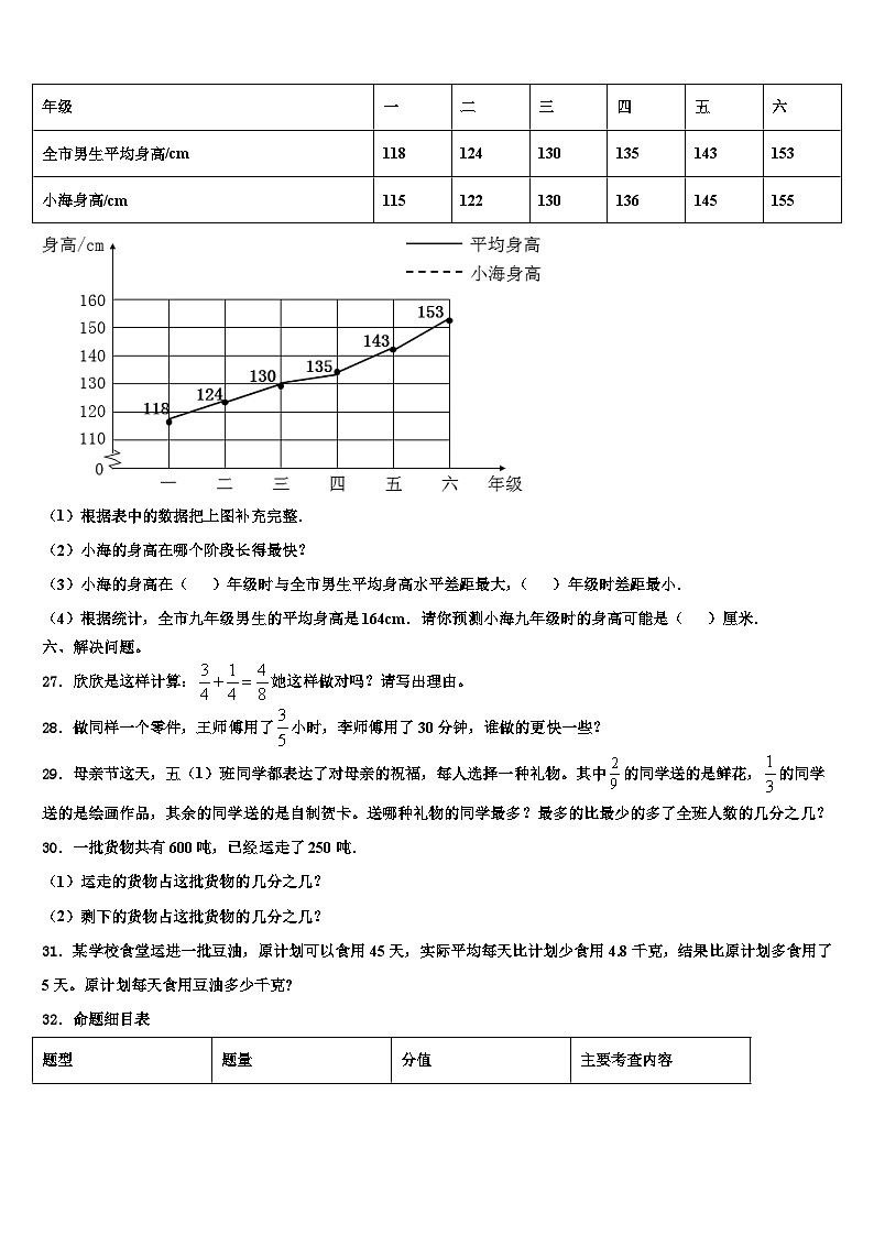 广西桂林市荔浦县2023年数学六年级第二学期期末调研试题含解析第3页