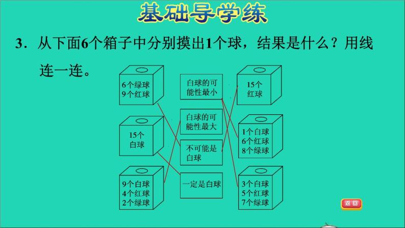 五年级数学上册四可能性第3课时可能性的应用事件发生可能性的大小习题课件冀教版205