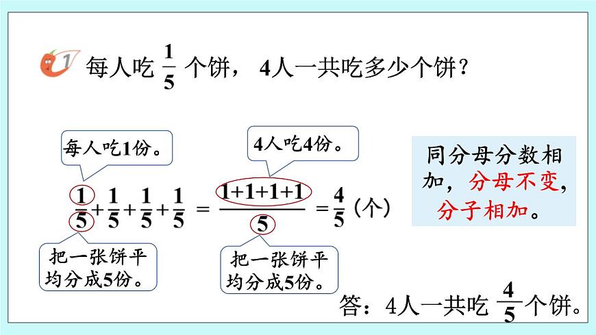 西師大版數(shù)學(xué)六年級(jí)上冊(cè)1.1  分?jǐn)?shù)乘整數(shù)　PPT課件第7頁(yè)