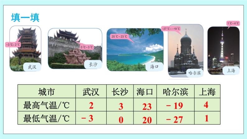 西师大版数学六年级上册7.1负数的初步认识　PPT课件06