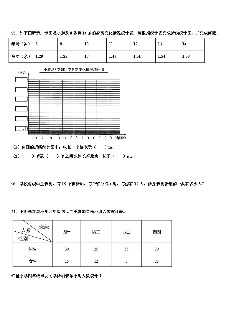 2023年锦州市凌海市四年级数学第二学期期末复习检测模拟试题含解析03