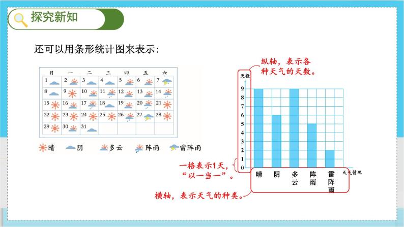 人教4数学上 第7单元 第1课时    一格表示一个单位的条形统计图 PPT课件+教案+导学案06