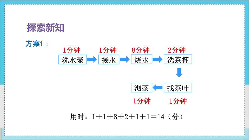 人教4数学上 第8单元 第1课时 沏茶问题 PPT课件+教案+导学案06