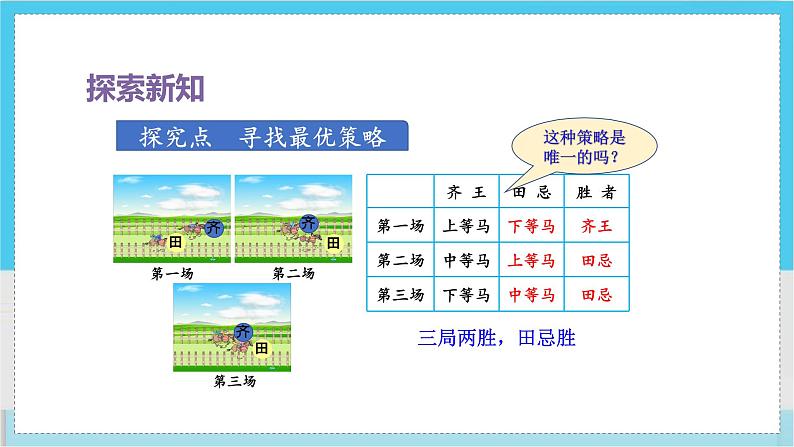 人教4数学上 第8单元 第3课时 田忌赛马问题 PPT课件+教案+导学案04