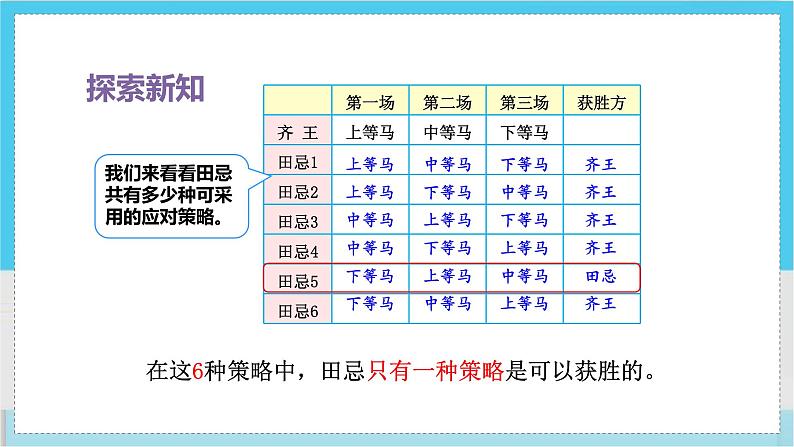 人教4数学上 第8单元 第3课时 田忌赛马问题 PPT课件+教案+导学案06