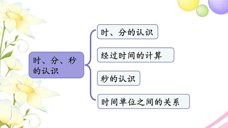 青岛版小学三年级数学上册回顾整理__总复习专题一数与代数第2课时量的计量分数的初步认识作业课件第8页