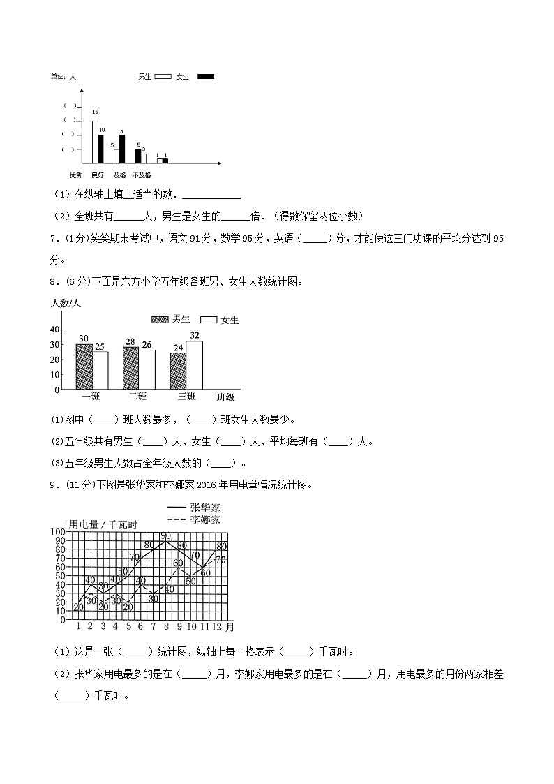 【暑假提升复习】小学数学北师大版五年级下册单元专项提升复习 8.数据的表示和分析 五升六专用(含答案) 练习02