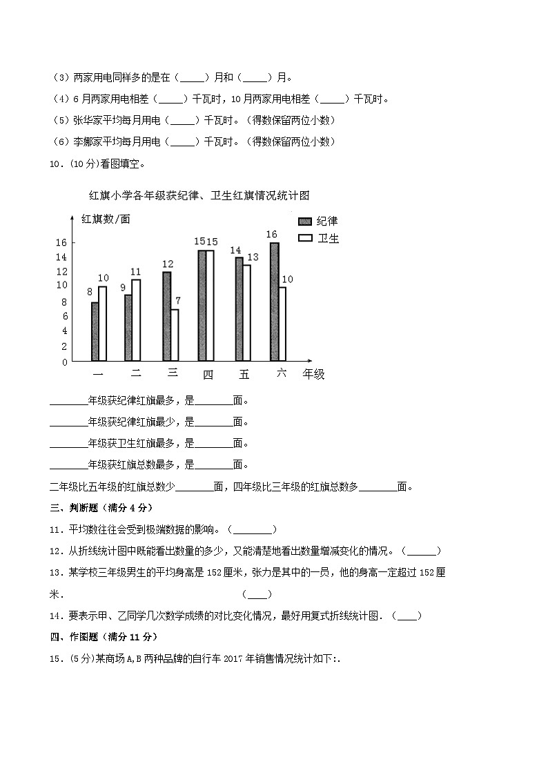 【暑假提升复习】小学数学北师大版五年级下册单元专项提升复习 8.数据的表示和分析 五升六专用(含答案) 练习03