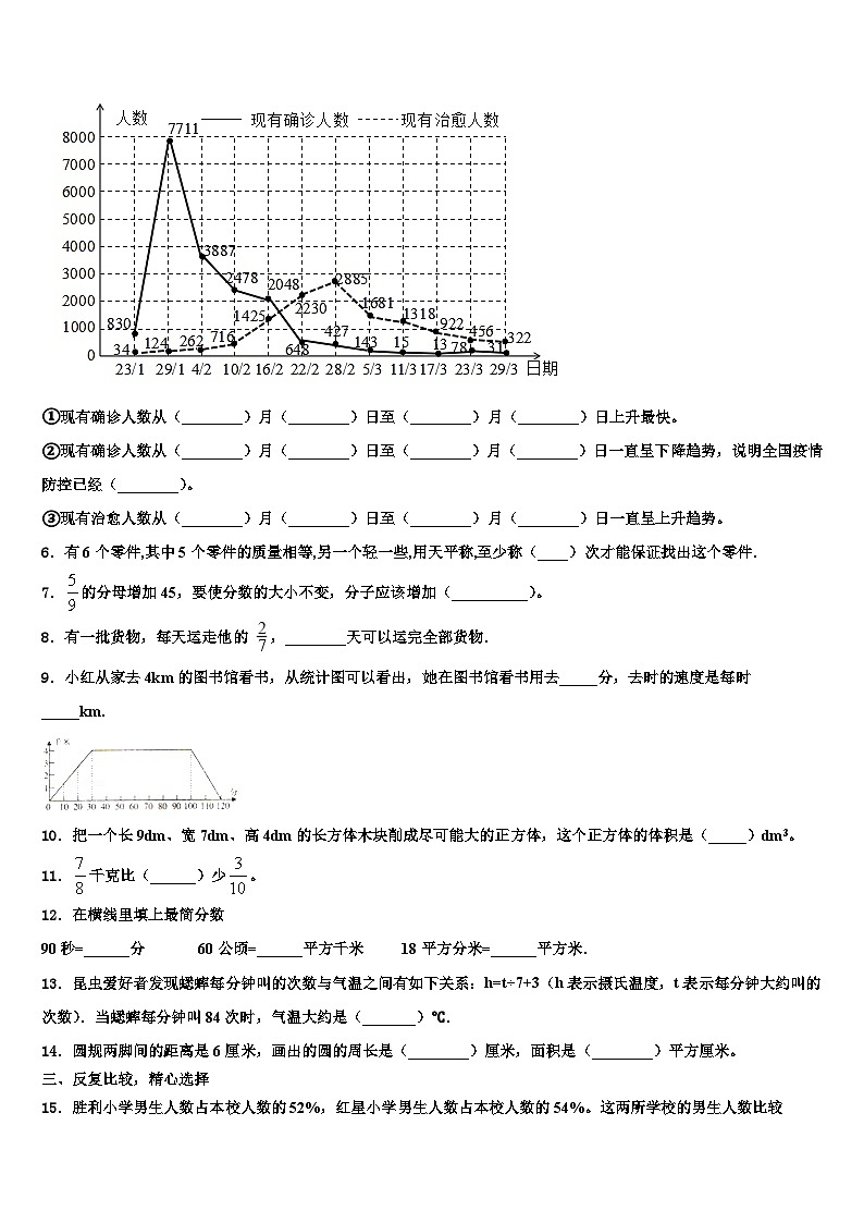 2023届河南省鹤壁市山城区数学五下期末教学质量检测模拟试题含解析第2页