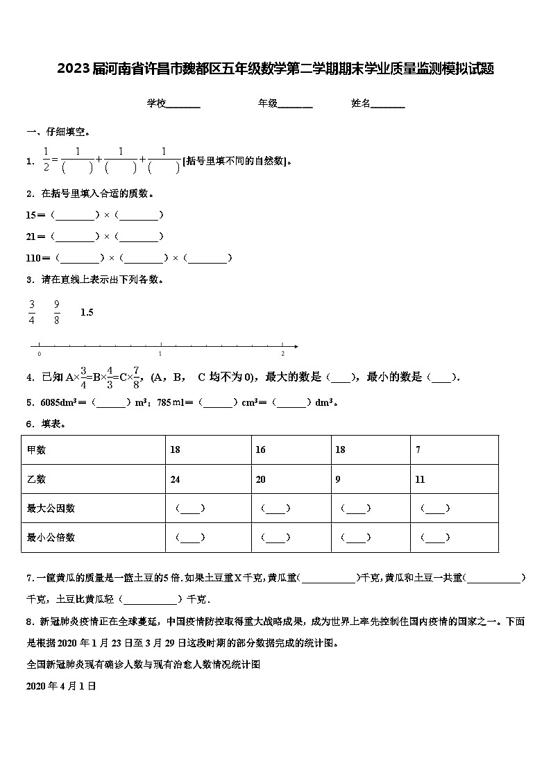 2023届河南省许昌市魏都区五年级数学第二学期期末学业质量监测模拟试题含解析第1页
