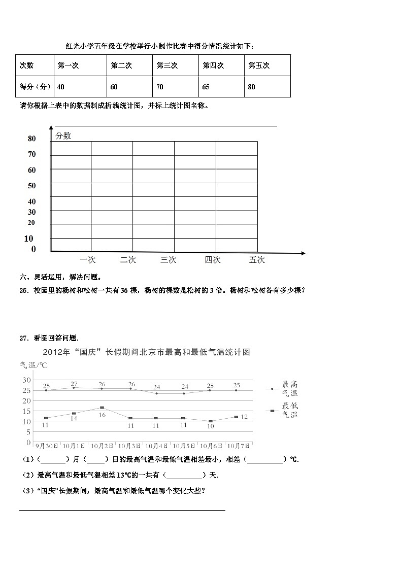 2023届湖南省永州市江华瑶族自治县数学五下期末预测试题含解析第3页