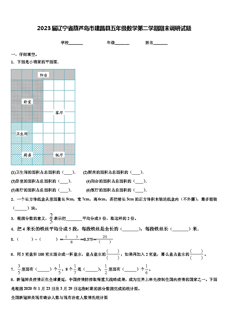 2023届辽宁省葫芦岛市建昌县五年级数学第二学期期末调研试题含解析第1页