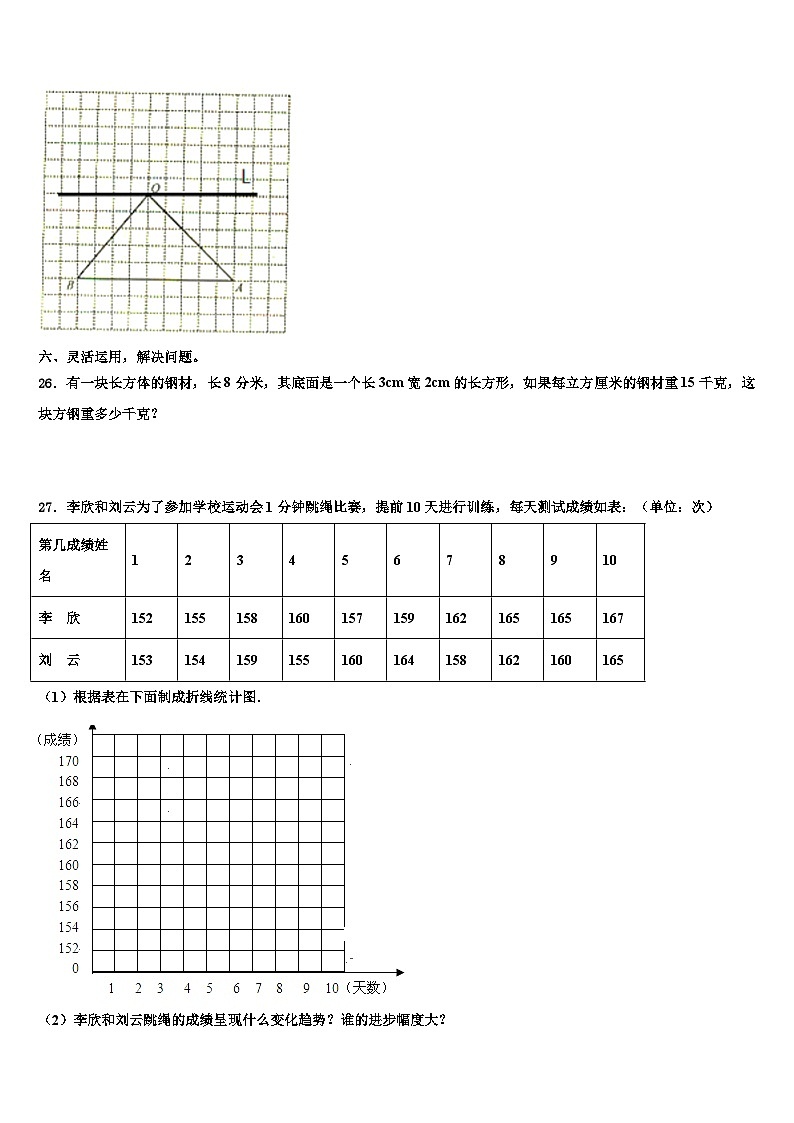 2023年三亚市琼中黎族苗族自治县数学五年级第二学期期末考试试题含解析第3页