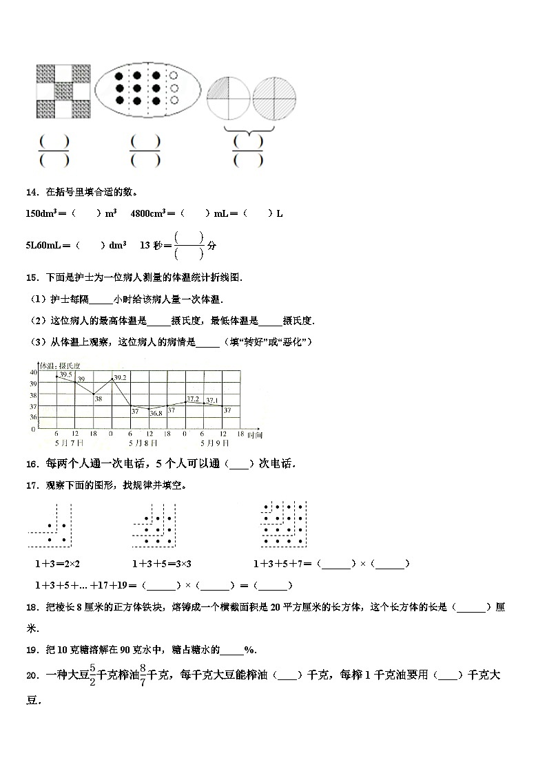 2023年四川省成都市彭州市数学五下期末监测模拟试题含解析第2页