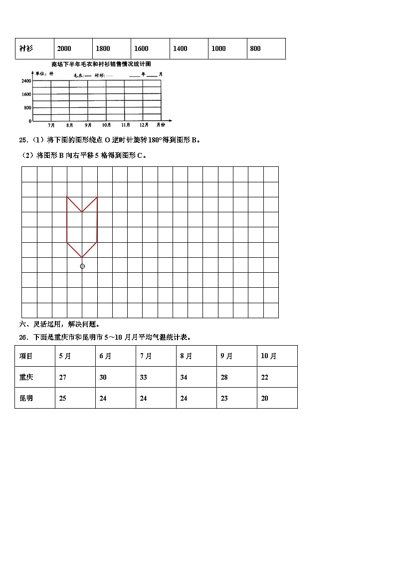 2023年山东省威海市荣成市数学五年级第二学期期末复习检测模拟试题含解析第3页