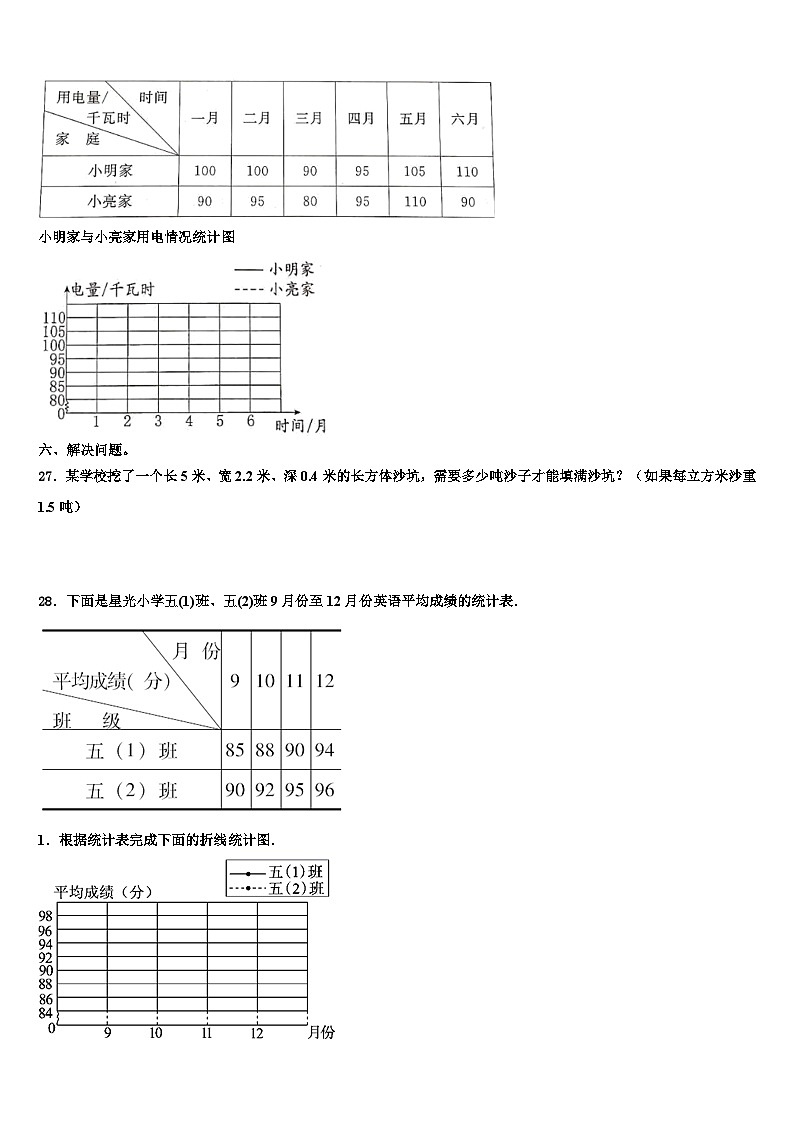 2023届三亚市南沙群岛五年级数学第二学期期末考试试题含解析第3页