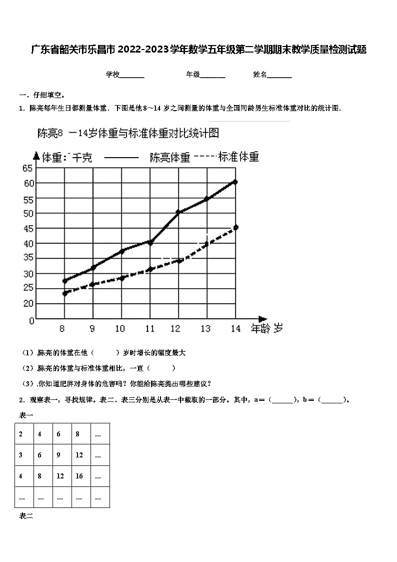 广东省韶关市乐昌市2022-2023学年数学五年级第二学期期末教学质量检测试题含解析第1页